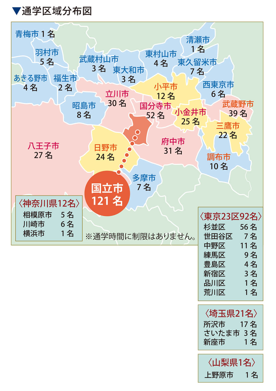 通学区域分布図